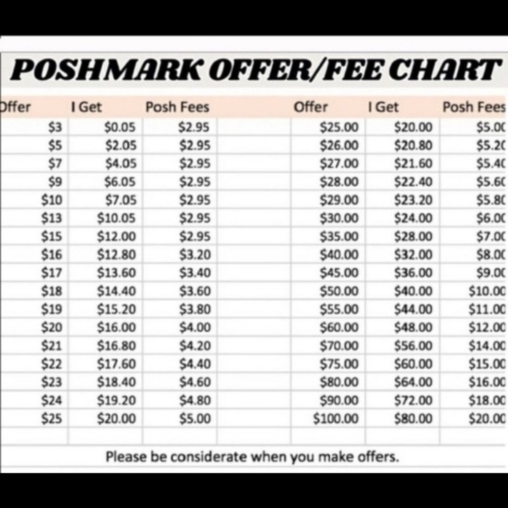Please be considerate with your offers.